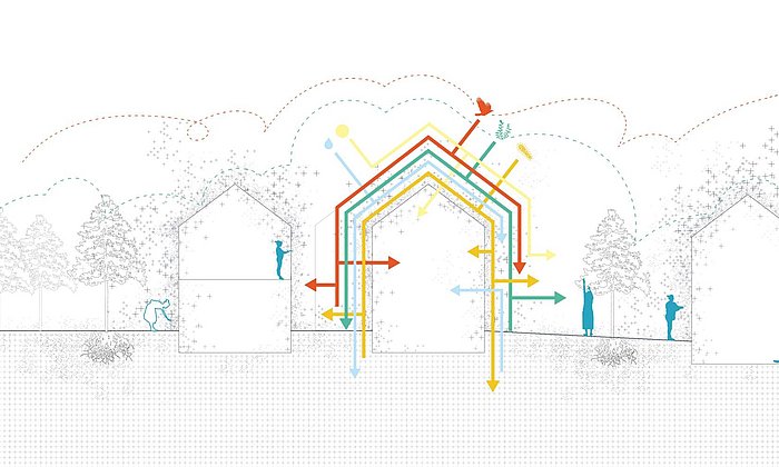 Grafische Darstellung der Idee der grünen Gebäudehüllen als Lebensraum für Tiere, Pflanzen und Mikroben.